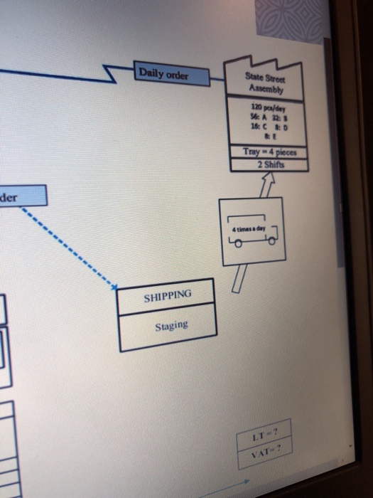 For the following partially developed Future