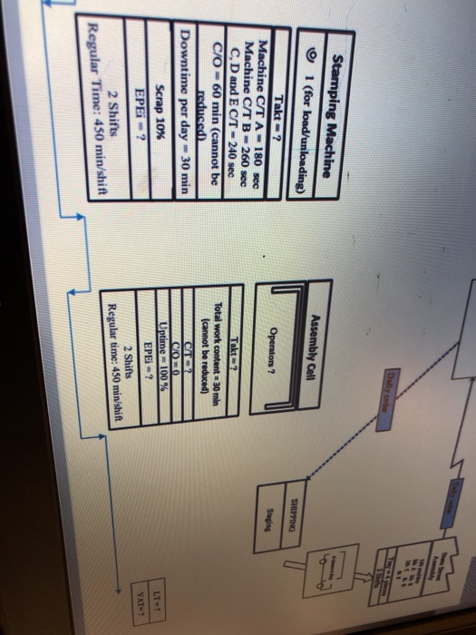 For the following partially developed Future