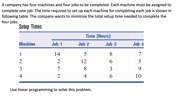 PLEASE DEFINE SETS, PARAMETERS,VARIABLES,