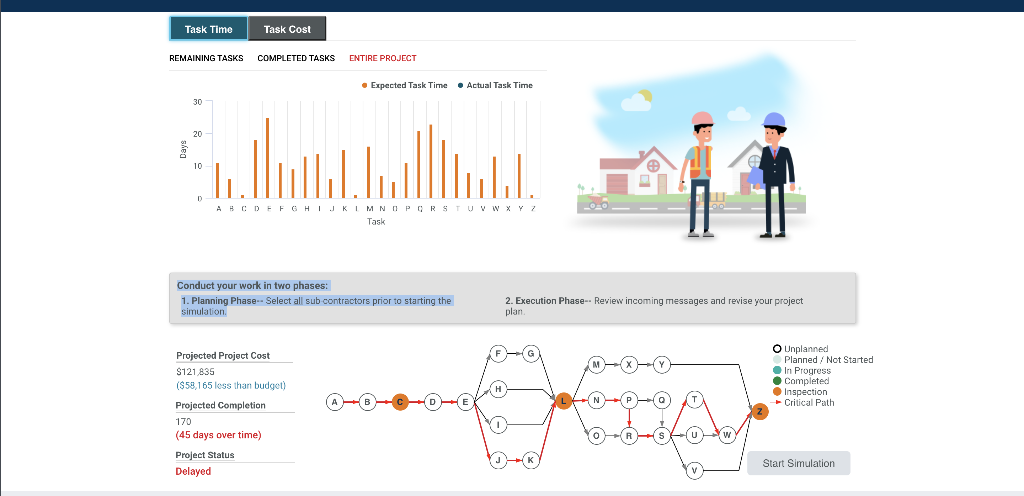 Task Time Task Cost REMAINING TASKS COMPLETED