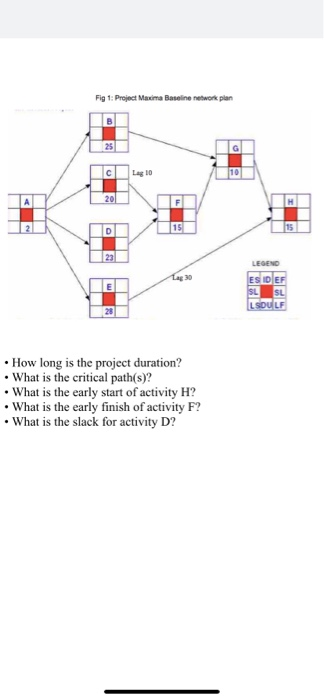 Fig 1: Project Maxima Baseline network plan Lag