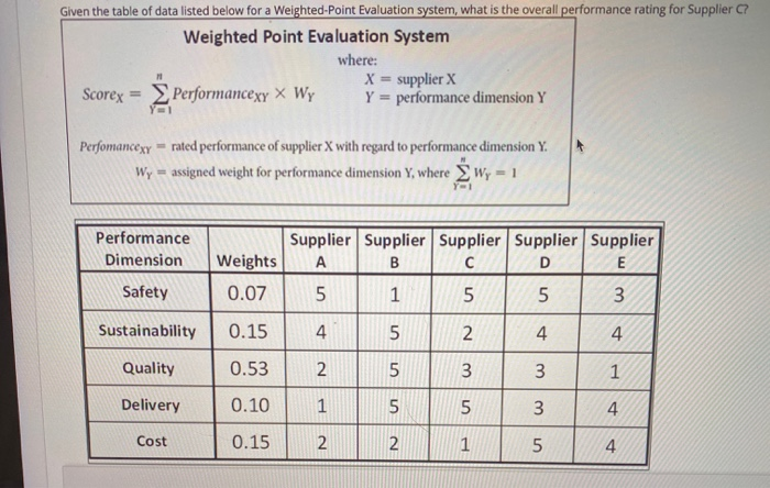 Given the table of data listed below for a