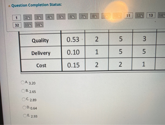 Given the table of data listed below for a