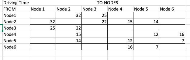 Find the shortest path between Node 2 and Node 6,