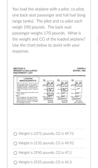 You load the airplane with a pilot, co-pilot, one