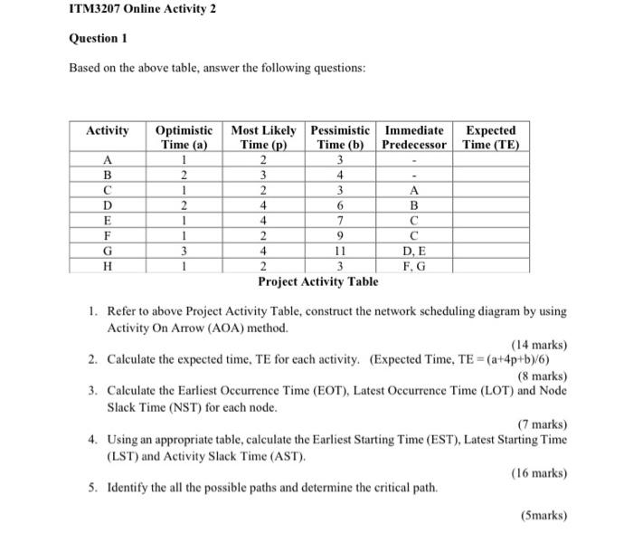ITM3207 Online Activity 2 Question 1 Based on the