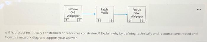 This question is based on Project Management