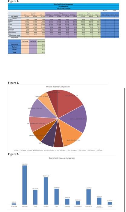 CBUS 206 Management Information Systems
