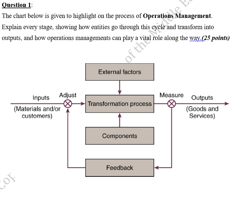 Question 1: The chart below is given to highlight