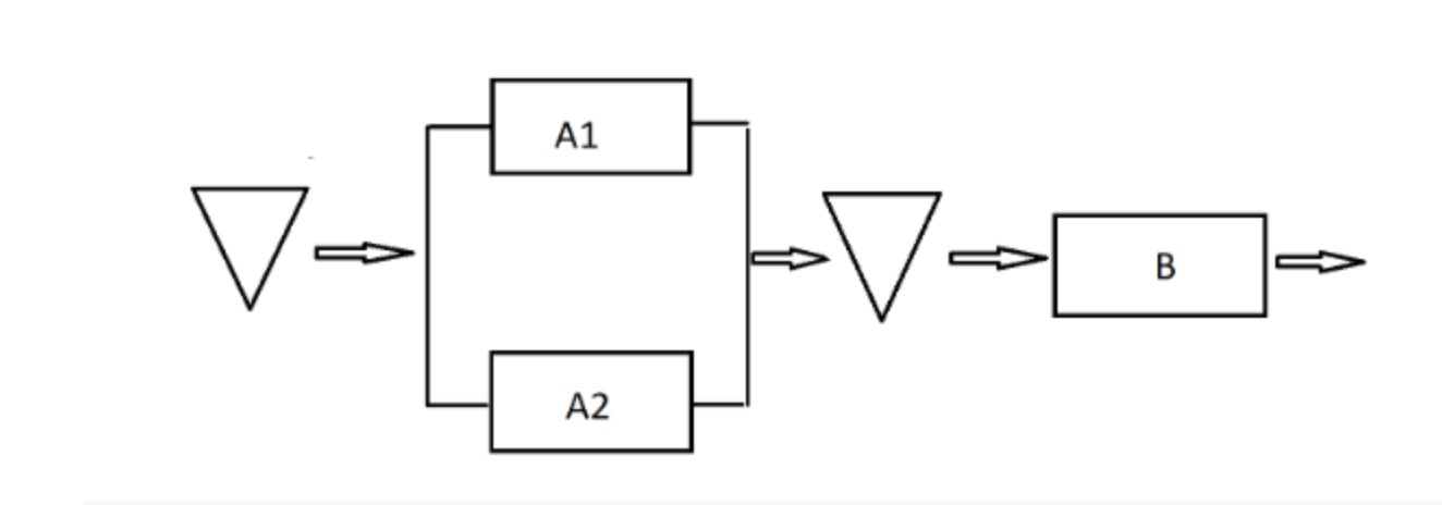 A process has two steps A and B. Two identical