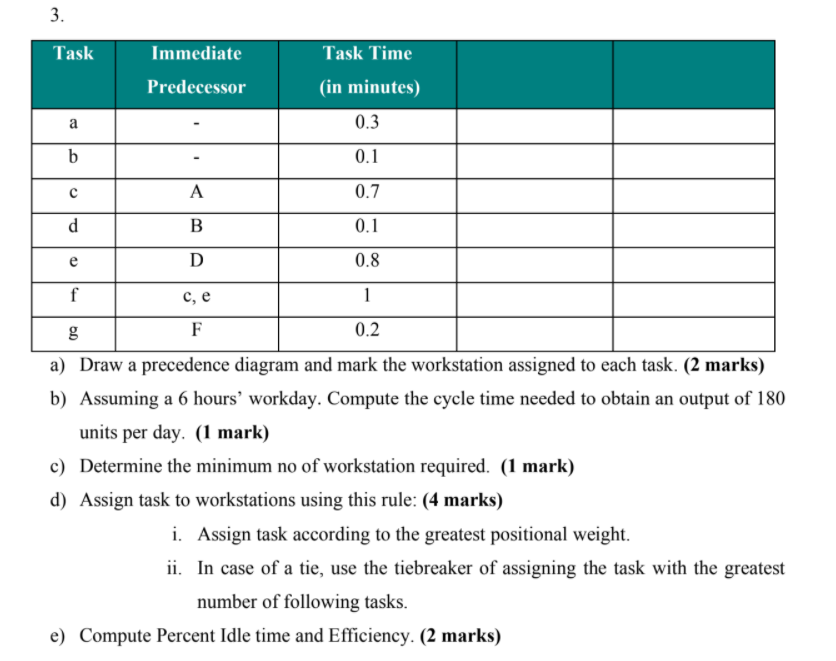 3. Task Immediate Predecessor Task Time (in