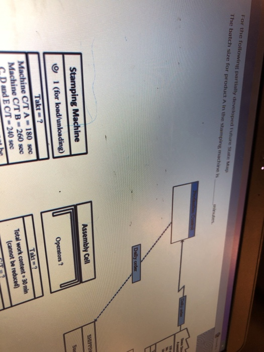 For the following partially developed Future