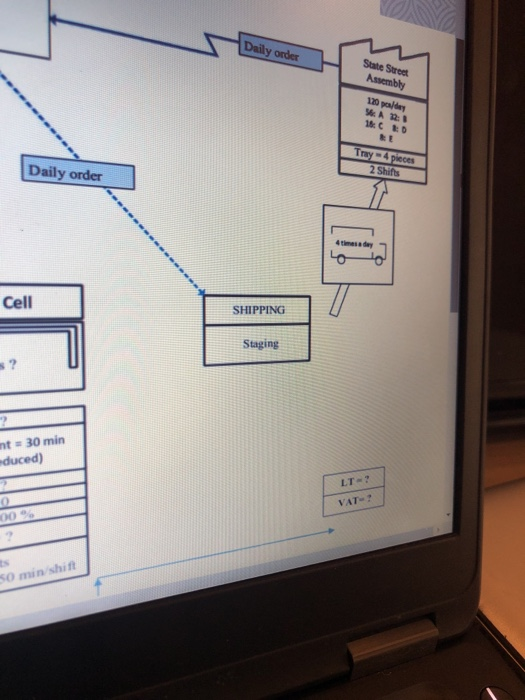 For the following partially developed Future