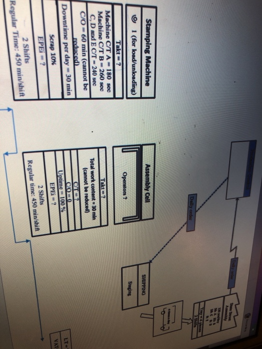 For the following partially developed Future