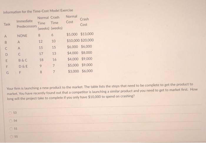 Information for the Time-Cost Model Exercise