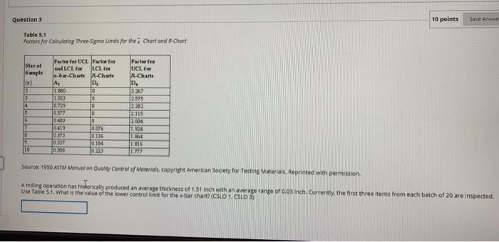 Question 3 10 points Save Antwe Table 5.1 Factors
