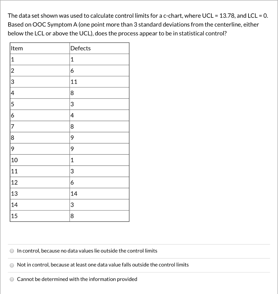 The data set shown was used to calculate control