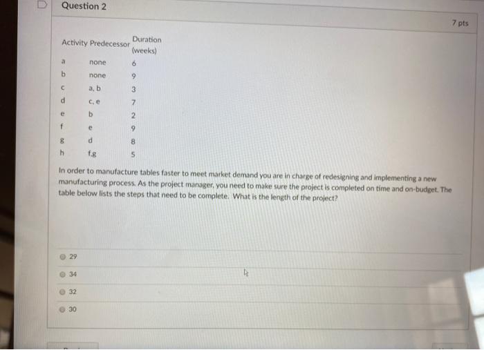 D Question 2 7 pts Duration Activity Predecessor