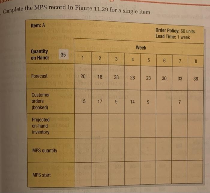 Complete the MPS record in Figure 11.29 for a