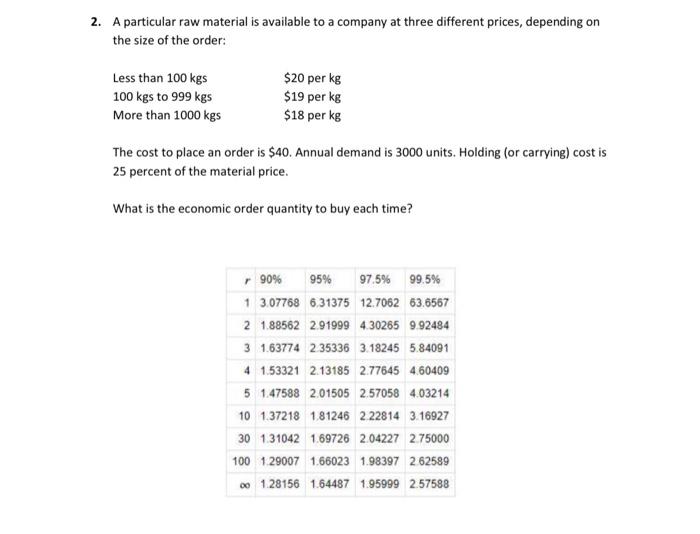 2. A particular raw material is available to a