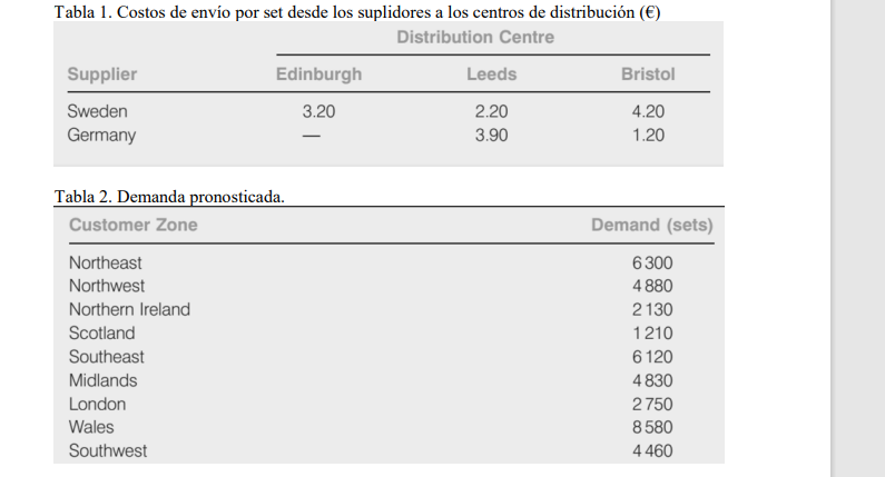 Design of a distribution system. A charity