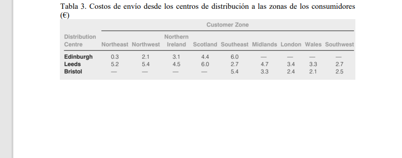 Design of a distribution system. A charity