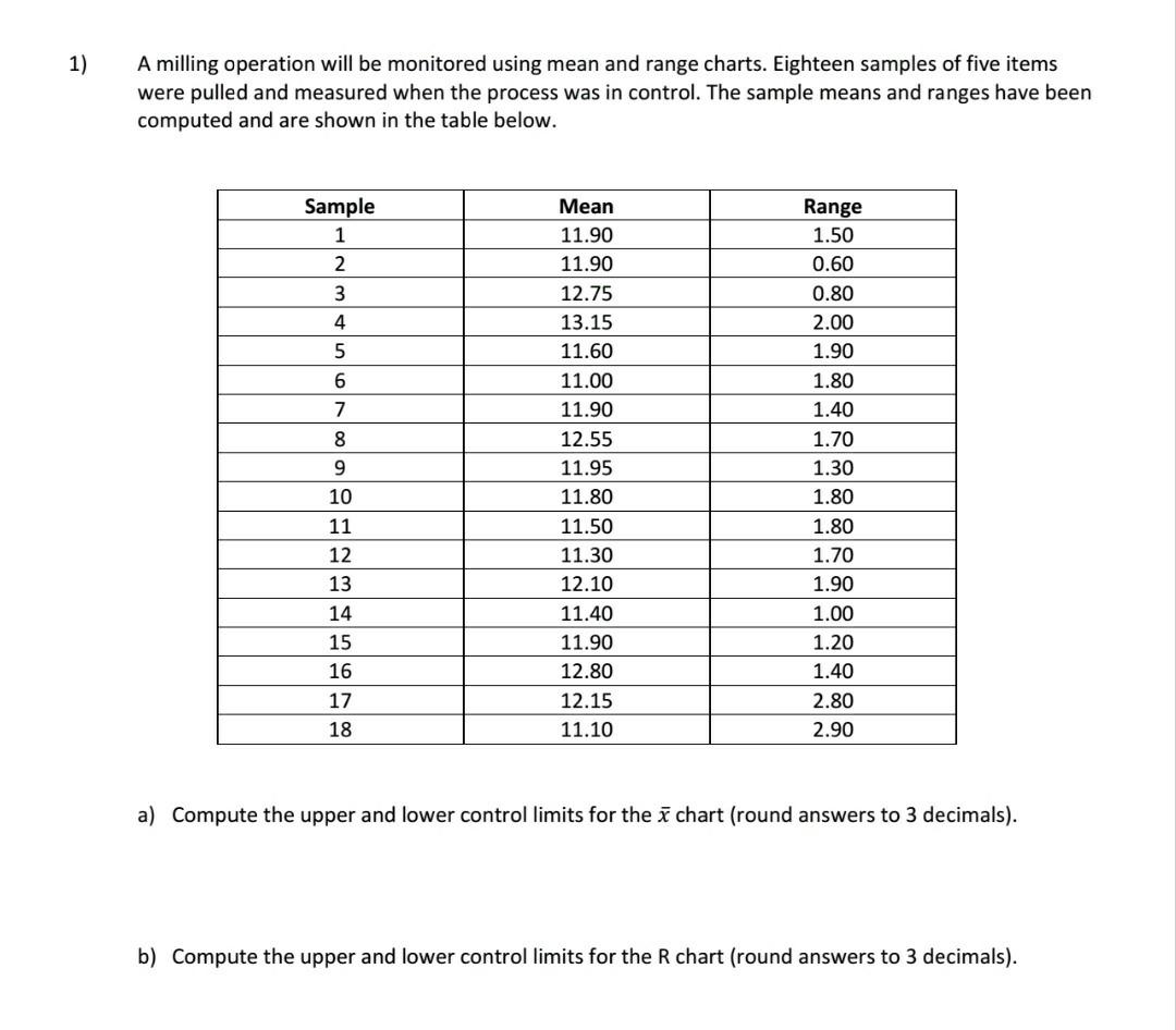 1) A milling operation will be monitored using