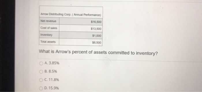Arrow Distributing Corp. (Annual Performance) Net