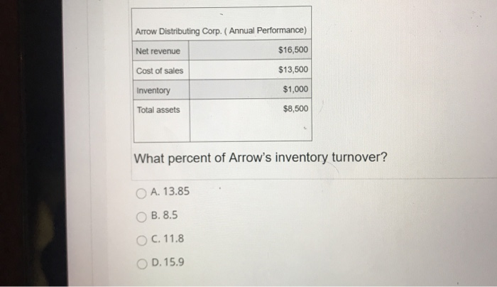Arrow Distributing Corp. (Annual Performance) Net