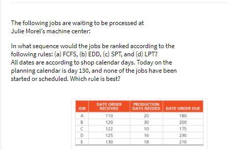 The following jobs are waiting to be processed at
