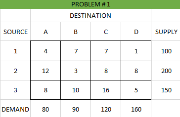 Compute for TC using the following methods: 1.