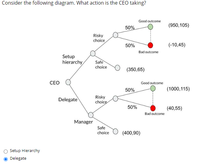 Consider the following diagram. What action is