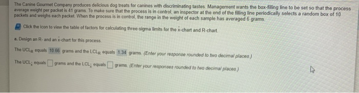 The Canine Gourmet Company produces delicious dog