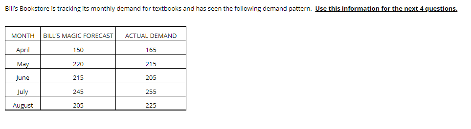 Bill's Bookstore is tracking its monthly demand