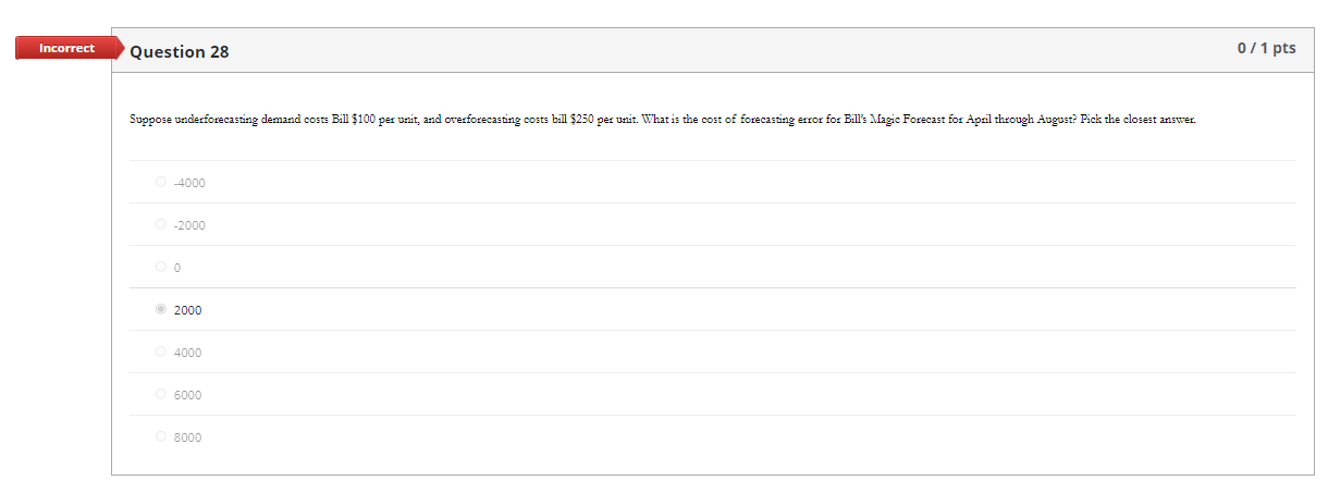 Bill's Bookstore is tracking its monthly demand