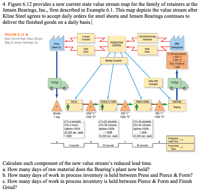 4. Figure 6.12 provides a new current state value