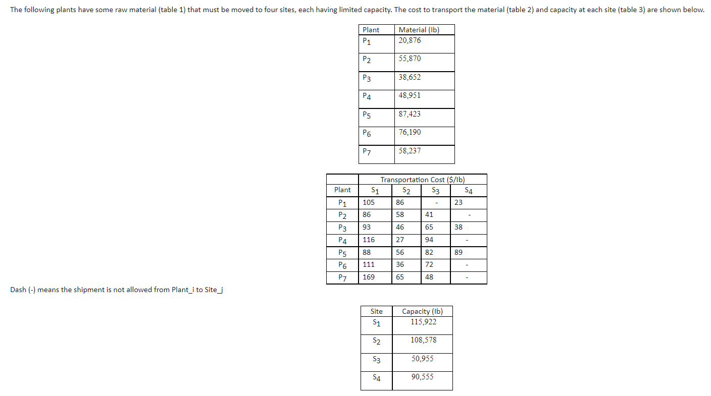 Speak Dash (-) means the shipment is not allowed