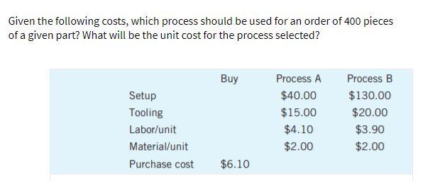 Given the following costs, which process should