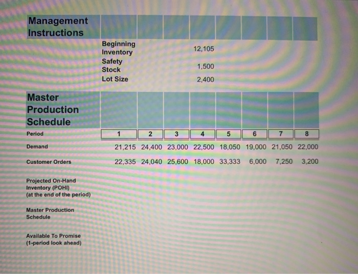 Download HW 12 (Excel download) and perform the