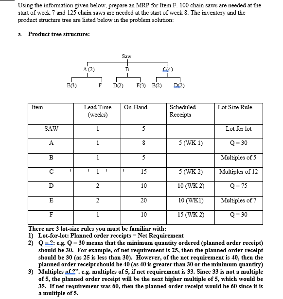 Using the information given below, prepare an MRP