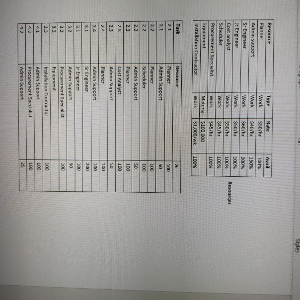 Respond to the following: 1. Assign the resources