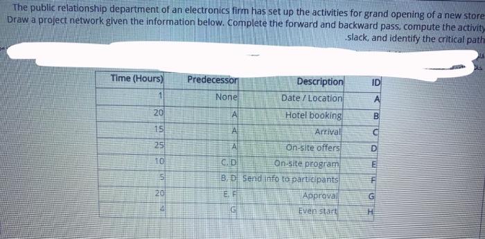 The public relationship department of an