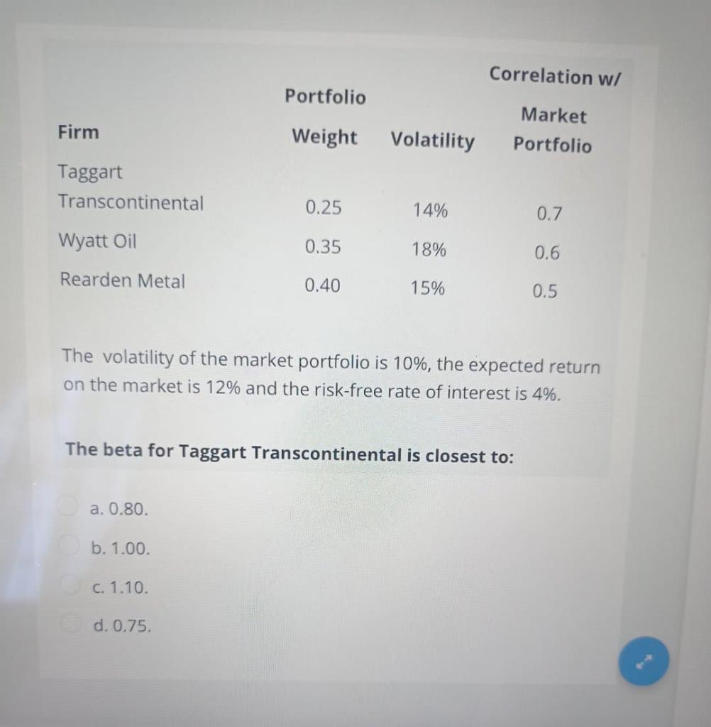 Correlation w/ Portfolio Firm Weight Volatility