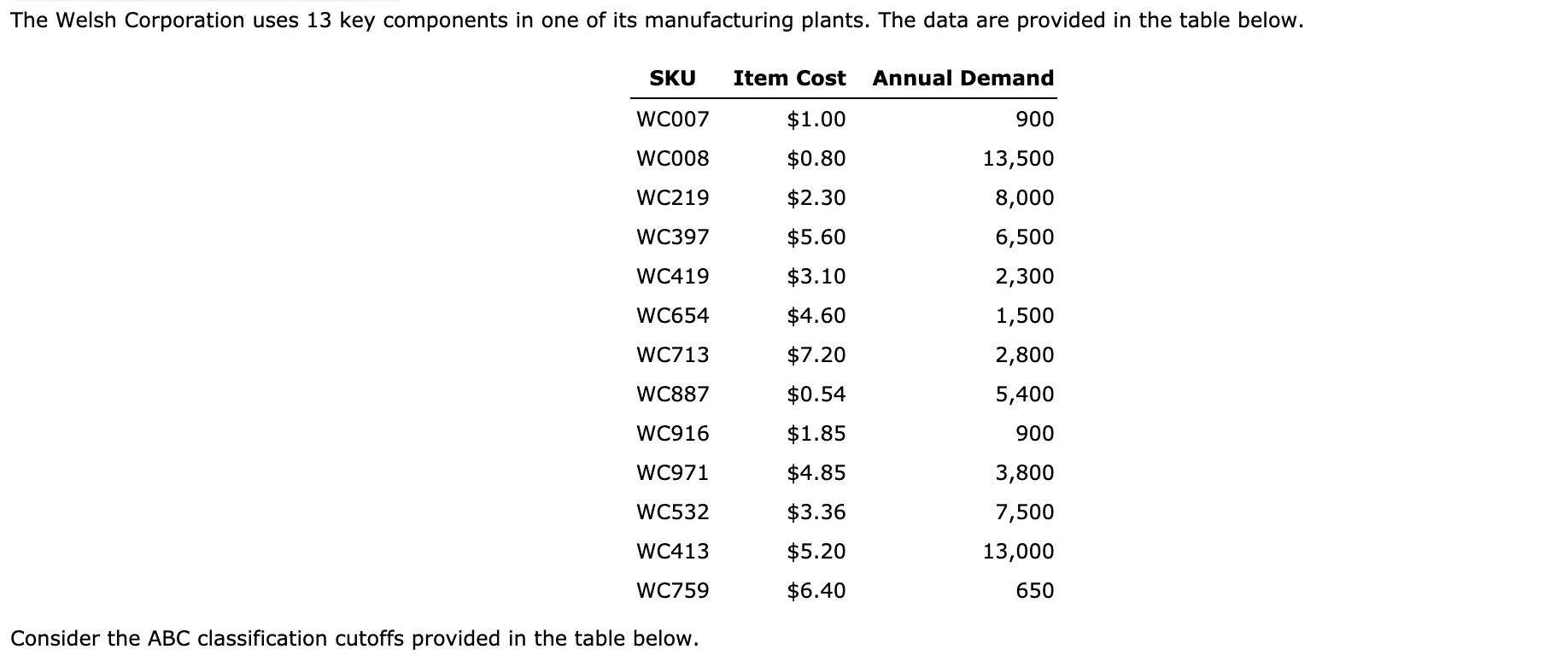 The Welsh Corporation uses 13 key components in