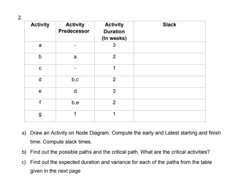 2. Activity Slack Activity Predecessor Activity