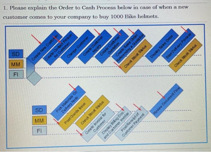 FI MM SD FI MM SD Creato New Custoner for