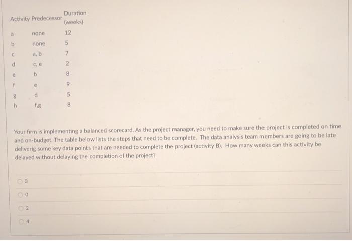 Duration Activity Predecessor (weeks) a none 12 b