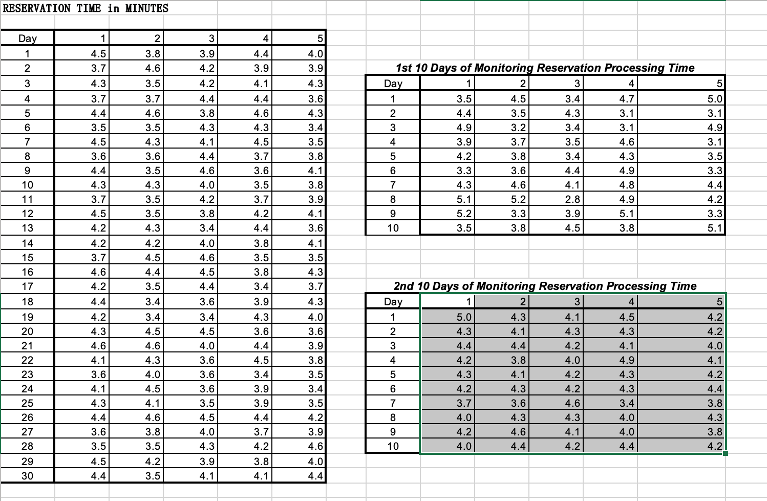 Are you comfortable with the control limits that