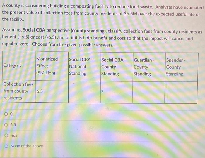 A county is considering building a composting