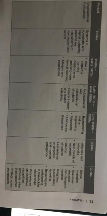 Using the Kodak case study:- Select one leader or